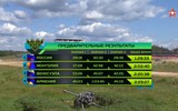 [ẢNH] Bán kết Tank Biathlon 2018: Chức vô địch khó thoát khỏi tay Nga?