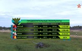 [ẢNH] Bán kết Tank Biathlon 2018: Chức vô địch khó thoát khỏi tay Nga?
