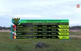 [ẢNH] Bán kết Tank Biathlon 2018: Chức vô địch khó thoát khỏi tay Nga?
