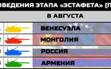 [ẢNH] Bán kết Tank Biathlon 2018: Chức vô địch khó thoát khỏi tay Nga?