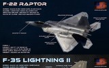 [ẢNH] Vì sao Mỹ lại che giấu kết quả đối kháng giữa F-22 và F-35?