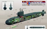 [ẢNH] Trung Quốc khởi đóng tàu ngầm AIP 