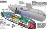 [ẢNH] Tấn công từ biển sâu: Vũ khí bí mật giúp Israel đánh bại S-300 Syria