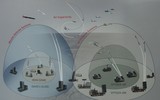 [ẢNH] Hình ảnh hệ thống phòng thủ tên lửa Israel xuất khẩu