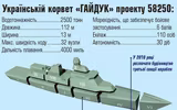 [ẢNH] Ukraine cấp tốc hoàn thiện khinh hạm tàng hình cực mạnh quyết đấu Nga