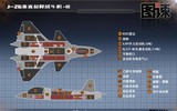 [ẢNH] Trung Quốc sớm hoàn thiện tiêm kích tàng hình J-26 khi nắm trong tay bí mật F-35B?