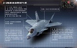 [ẢNH] Trung Quốc sớm hoàn thiện tiêm kích tàng hình J-26 khi nắm trong tay bí mật F-35B?