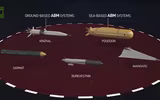 [ẢNH] Báo Nga: ICBM Sarmat chỉ là 