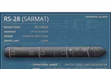 [ẢNH] Báo Nga: ICBM Sarmat chỉ là 