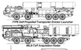 [ẢNH] Chuyên gia Nga lần đầu thừa nhận điểm yếu chí tử của S-500 Prometheus