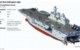 [ẢNH] Kinh ngạc trước tốc độ Trung Quốc đóng mới tàu đổ bộ trực thăng Type 075