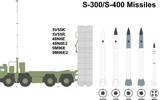 [ẢNH] Nga vội tăng cường khả năng đánh tầm thấp cho S-400 vì Pantsir-S1 gây thất vọng tràn trề