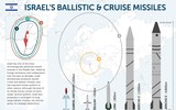 [ẢNH] Israel bất ngờ đe dọa san phẳng căn cứ Nga tại Syria bằng tên lửa bí mật