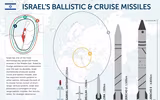 [ẢNH] Israel bất ngờ đe dọa san phẳng căn cứ Nga tại Syria bằng tên lửa bí mật