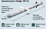 [ẢNH] Tên lửa Kalibr Nga có sức mạnh vượt trội sau quá trình tham chiến tại Syria