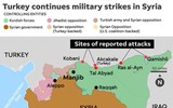 [ẢNH] Giao tranh ác liệt tại Ras al-Ayn giữa Quân đội Syria và Thổ Nhĩ Kỳ