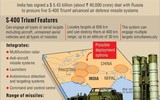 [ẢNH] Nga có bàn giao sớm S-400 thì binh sĩ Ấn Độ vẫn chưa thể làm chủ hệ thống