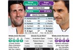 [ẢNH] Bảng thành tích đáng nể của Novak Djokovic sau khi lên ngôi vương Wimbledon 2019
