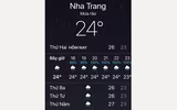 Cập nhật: Nhiệt độ một số tỉnh, thành phố trong Tết Dương lịch