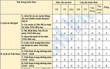[ẢNH] Tuyển sinh lớp 10: Định hướng và cách ôn thi môn Lịch sử hiệu quả