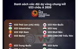 [ẢNH] 16 đội bóng vào vòng chung kết U23 châu Á - U23 Việt Nam thuộc nhóm hạt giống loại 1