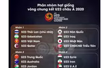 [ẢNH] 16 đội bóng vào vòng chung kết U23 châu Á - U23 Việt Nam thuộc nhóm hạt giống loại 1