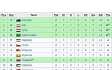 [ẢNH] 16 đội bóng vào vòng chung kết U23 châu Á - U23 Việt Nam thuộc nhóm hạt giống loại 1