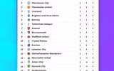 [ẢNH] Đại chiến Man City và Tottenham: Tâm điểm chú ý vòng 2 Premier League 2019