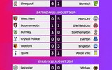 [ẢNH] Đại chiến Man City và Tottenham: Tâm điểm chú ý vòng 2 Premier League 2019