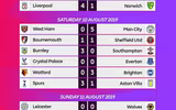 [ẢNH] Đại chiến Man City và Tottenham: Tâm điểm chú ý vòng 2 Premier League 2019