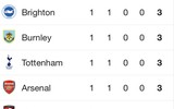 [ẢNH] Đại chiến Man City và Tottenham: Tâm điểm chú ý vòng 2 Premier League 2019