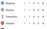 [ẢNH] Đại chiến Man City và Tottenham: Tâm điểm chú ý vòng 2 Premier League 2019