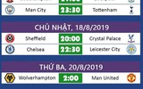 [ẢNH] Đại chiến Man City và Tottenham: Tâm điểm chú ý vòng 2 Premier League 2019