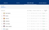 [ẢNH] Lịch thi đấu vòng 2 La Liga 2019-2020: Tân binh Granada tiếp đón Sevilla trên sân nhà