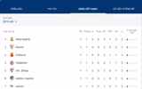 [ẢNH] Lịch thi đấu vòng 2 La Liga 2019-2020: Tân binh Granada tiếp đón Sevilla trên sân nhà