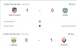 [ẢNH] Lịch thi đấu vòng 2 La Liga 2019-2020: Tân binh Granada tiếp đón Sevilla trên sân nhà