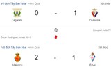 [ẢNH] Lịch thi đấu vòng 2 La Liga 2019-2020: Tân binh Granada tiếp đón Sevilla trên sân nhà