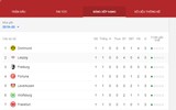 [ẢNH] Lịch thi đấu vòng 2 Bundesliga 2019-2020: Tân binh Koln 