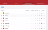[ẢNH] Lịch thi đấu vòng 2 Bundesliga 2019-2020: Tân binh Koln 