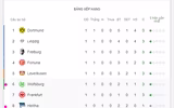 [ẢNH] Lịch thi đấu vòng 2 Bundesliga 2019-2020: Tân binh Koln 