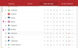 [ẢNH] Lịch thi đấu vòng 2 Bundesliga 2019-2020: Tân binh Koln 