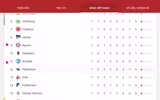 [ẢNH] Lịch thi đấu vòng 2 Bundesliga 2019-2020: Tân binh Koln 