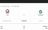 [ẢNH] Lịch thi đấu vòng 3 Ligue 1 2019-2020: PSG khó nhọc bảo vệ ngôi vương