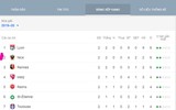 [ẢNH] Lịch thi đấu vòng 3 Ligue 1 2019-2020: PSG khó nhọc bảo vệ ngôi vương
