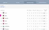 [ẢNH] Lịch thi đấu vòng 3 Ligue 1 2019-2020: PSG khó nhọc bảo vệ ngôi vương
