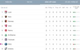 [ẢNH] Lịch thi đấu vòng 3 Ligue 1 2019-2020: PSG khó nhọc bảo vệ ngôi vương