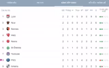 [ẢNH] Lịch thi đấu vòng 3 Ligue 1 2019-2020: PSG khó nhọc bảo vệ ngôi vương