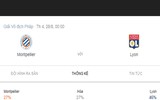 [ẢNH] Lịch thi đấu vòng 3 Ligue 1 2019-2020: PSG khó nhọc bảo vệ ngôi vương