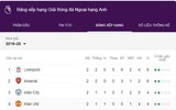 [ẢNH] Lịch thi đấu vòng 3 Premier League 2019-2020: Đại chiến Liverpool - Arsenal