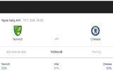 [ẢNH] Lịch thi đấu vòng 3 Premier League 2019-2020: Đại chiến Liverpool - Arsenal